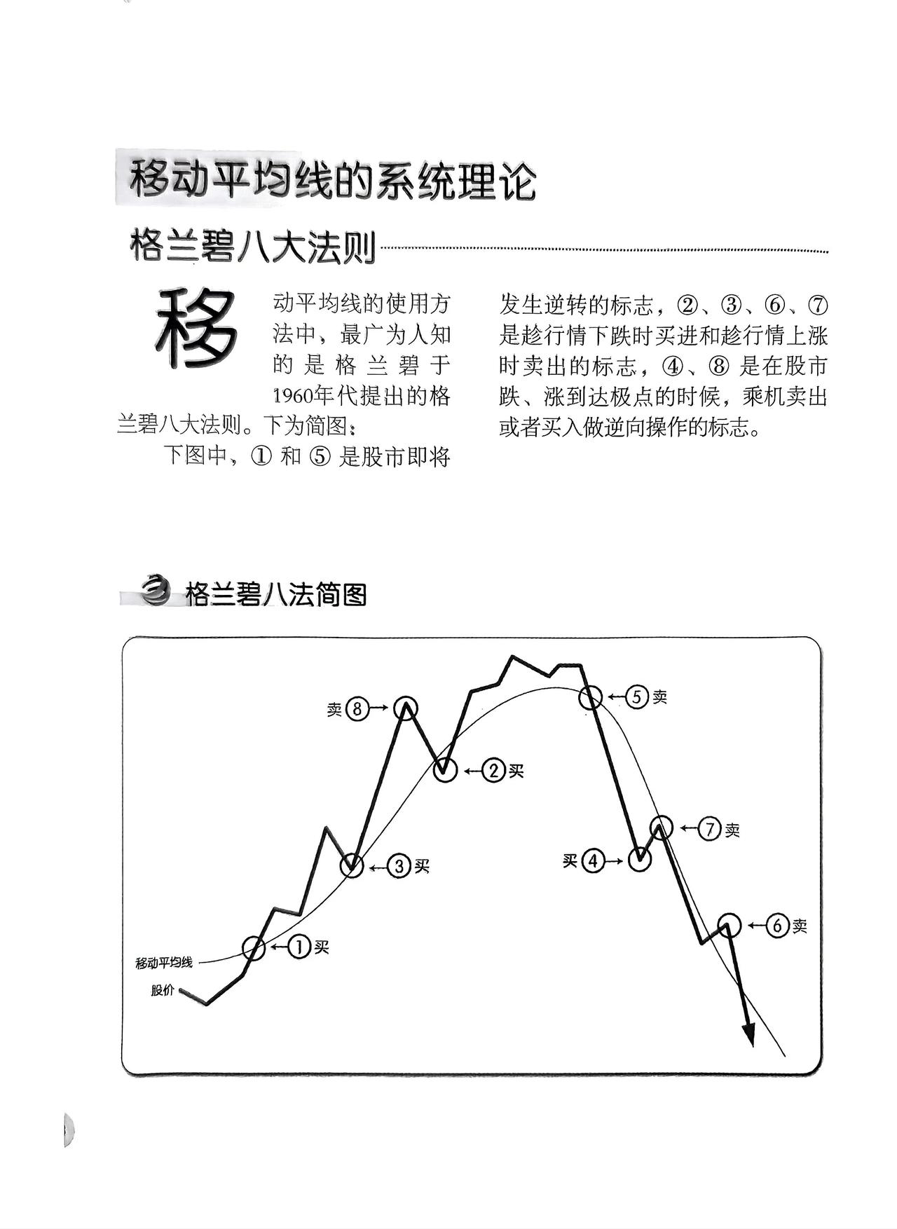 #炒股如何做T呢#国际最常见的做t理论是图1，根据移动平均线，如果中长期看好，比