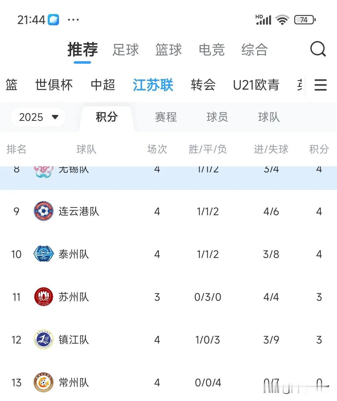 今天看了一场苏超，徐州队1：0绝杀镇江队，毕竟不是职业队，技术确实很粗糙，但我觉