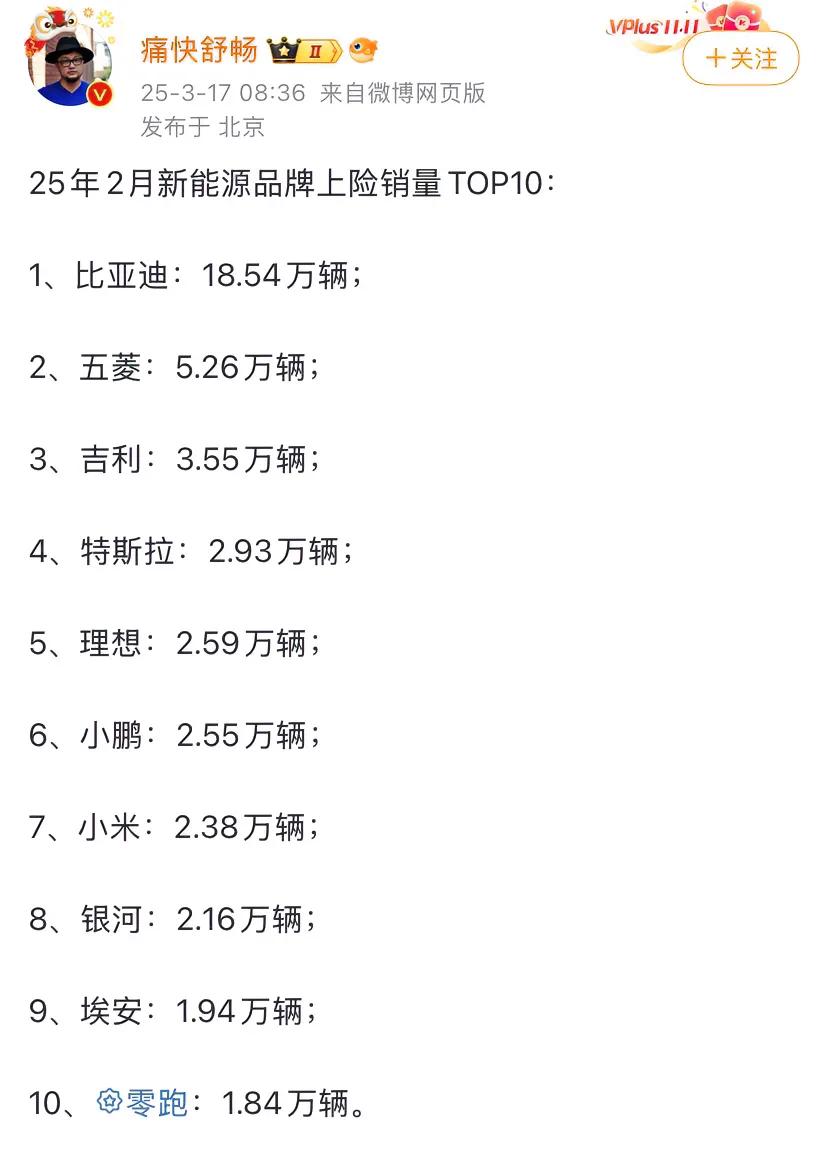 2025年2月新能汽车上险量数据来了，比亚迪18.54万，小米2.38万，特斯拉