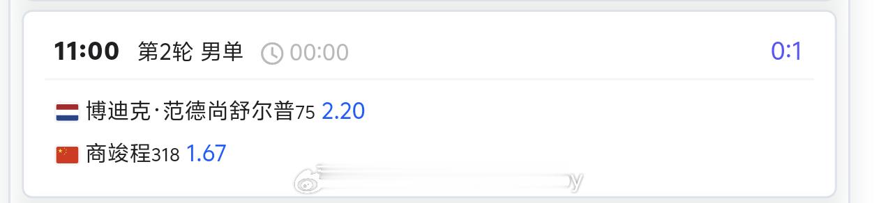 商竣程vs范德尚舒普  明天赛程出来了赔率1.67🆚2.2（更看好商竣程）🎾