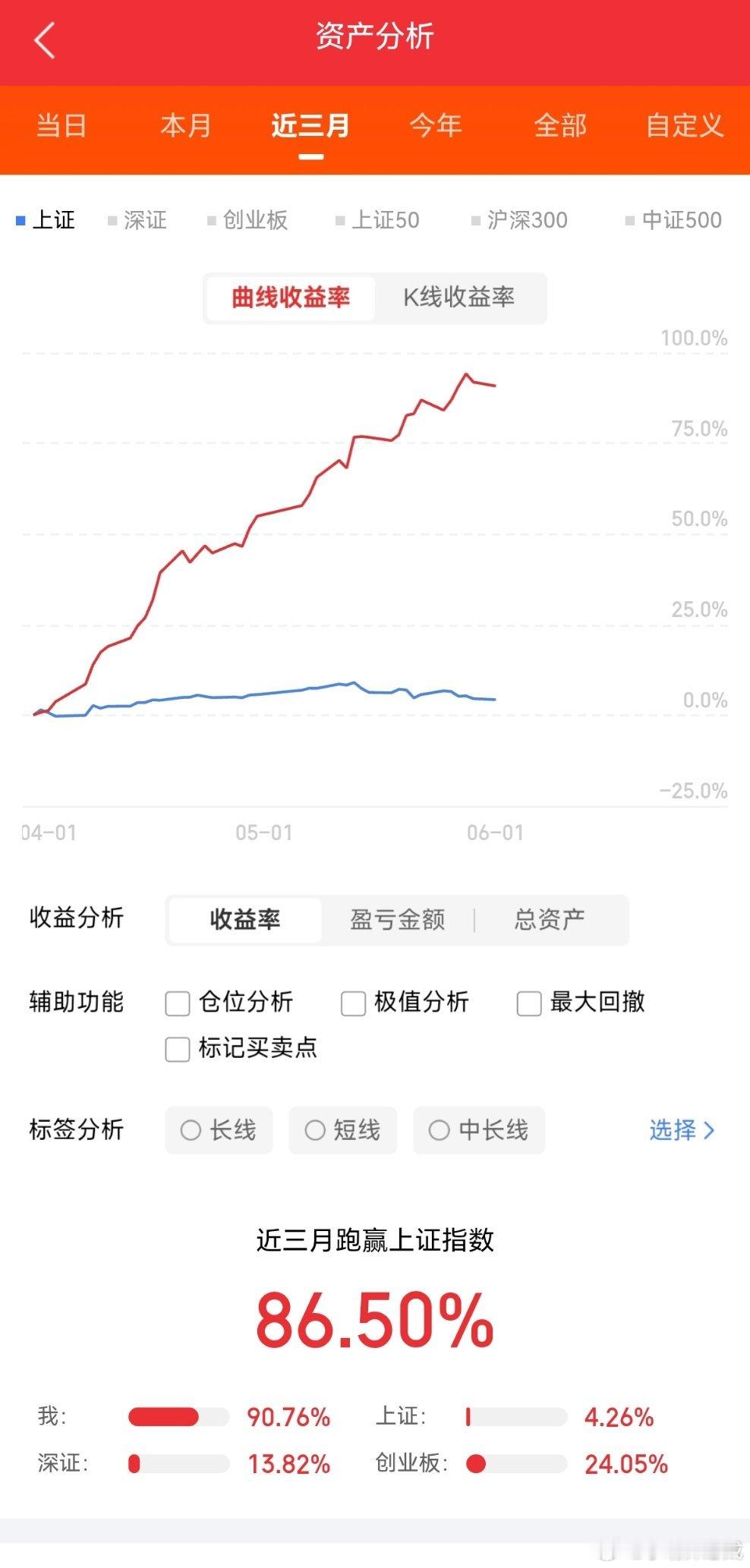 今天，4000亿的PCB龙头东山精密，跌停了。消息一出，大家感到很惊讶，好像东山