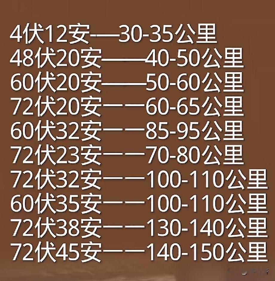 电动自行车能跑多远你知道吗？？