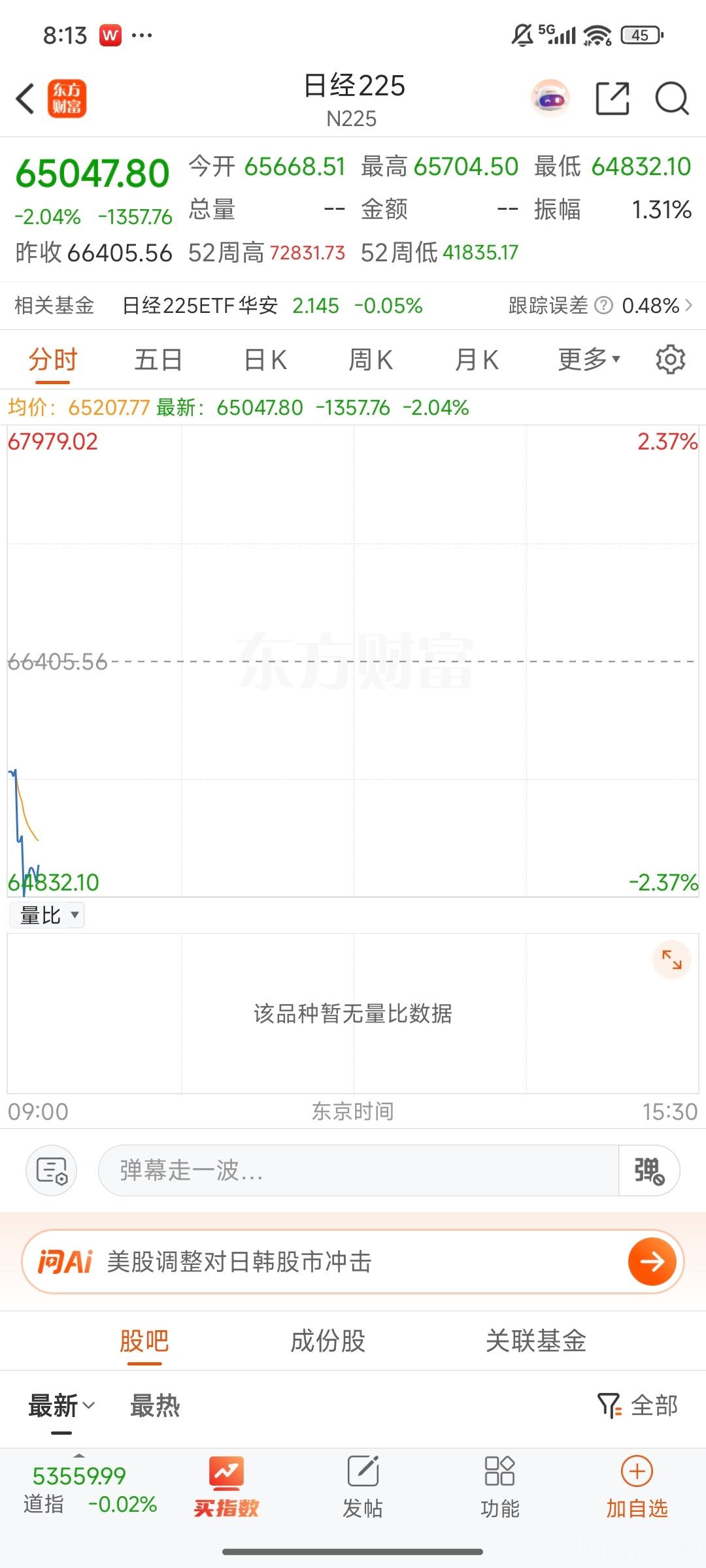 开盘了，在美联储主席沃什表达偏鹰换情况下。黄金还有股市在下跌。压力交给A股的硬科