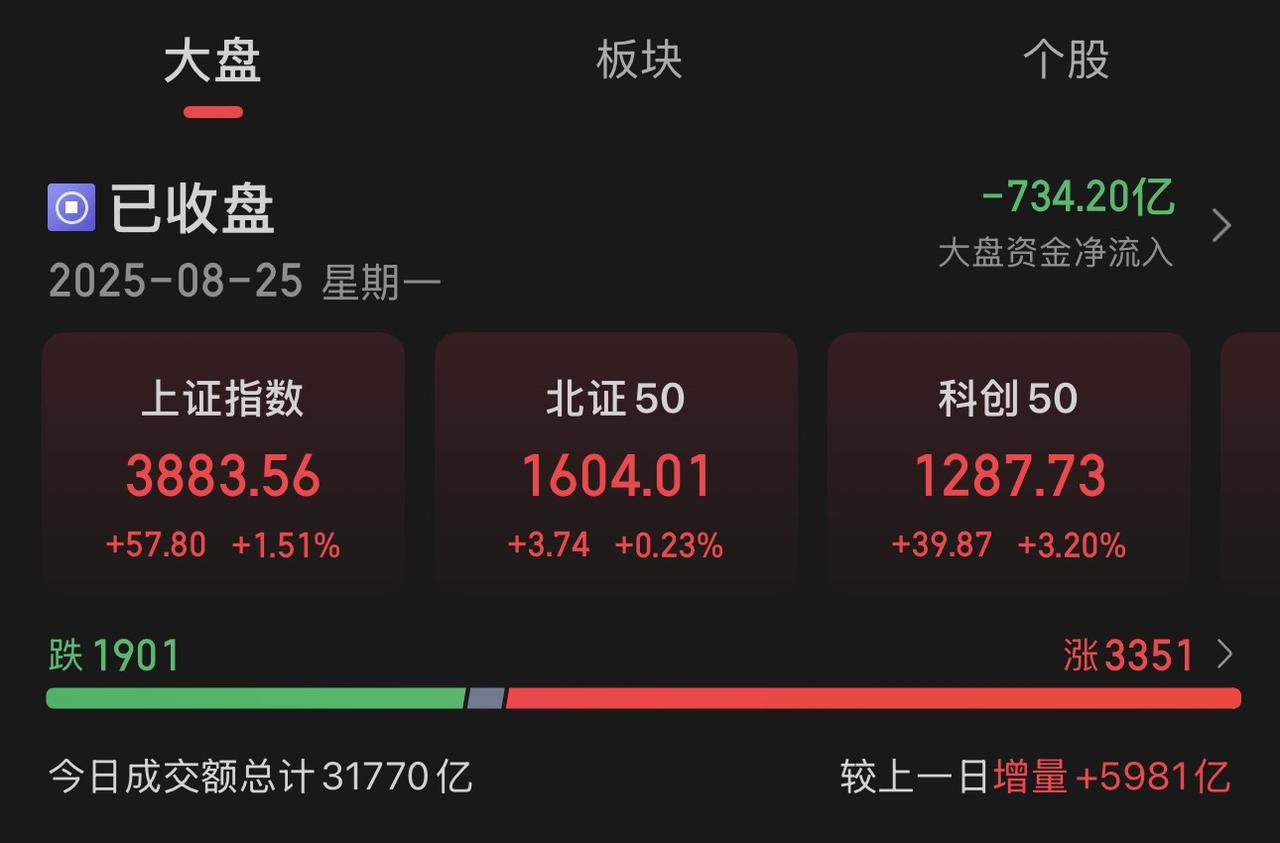 A股成交单日3.1万亿！你还在美股躲牛市？？！！交易日记 交易 证券 财经