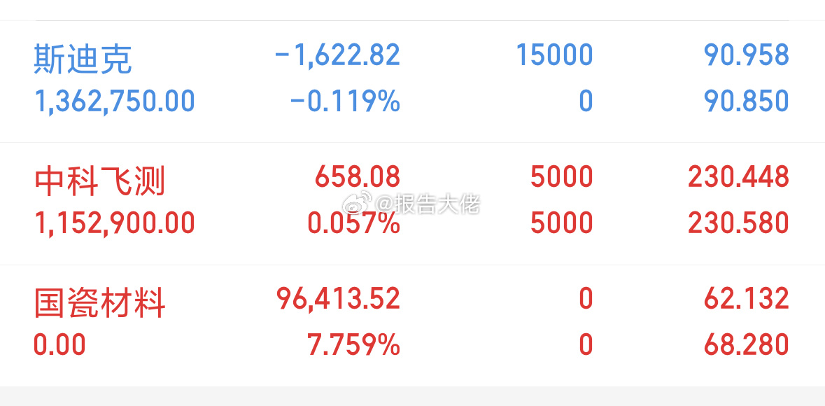开仓，斯迪克，切勿盲目跟风 