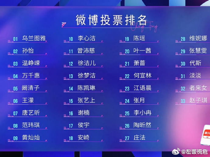 浪姐排名 乘风而上，无畏名次！姐姐们继续闪耀，未来更可期！ 