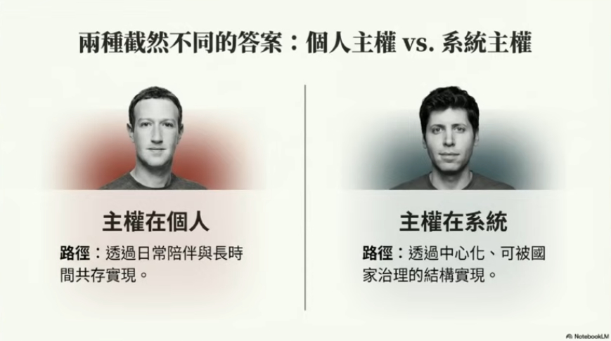 扎克伯格是最不可信的坏蛋 