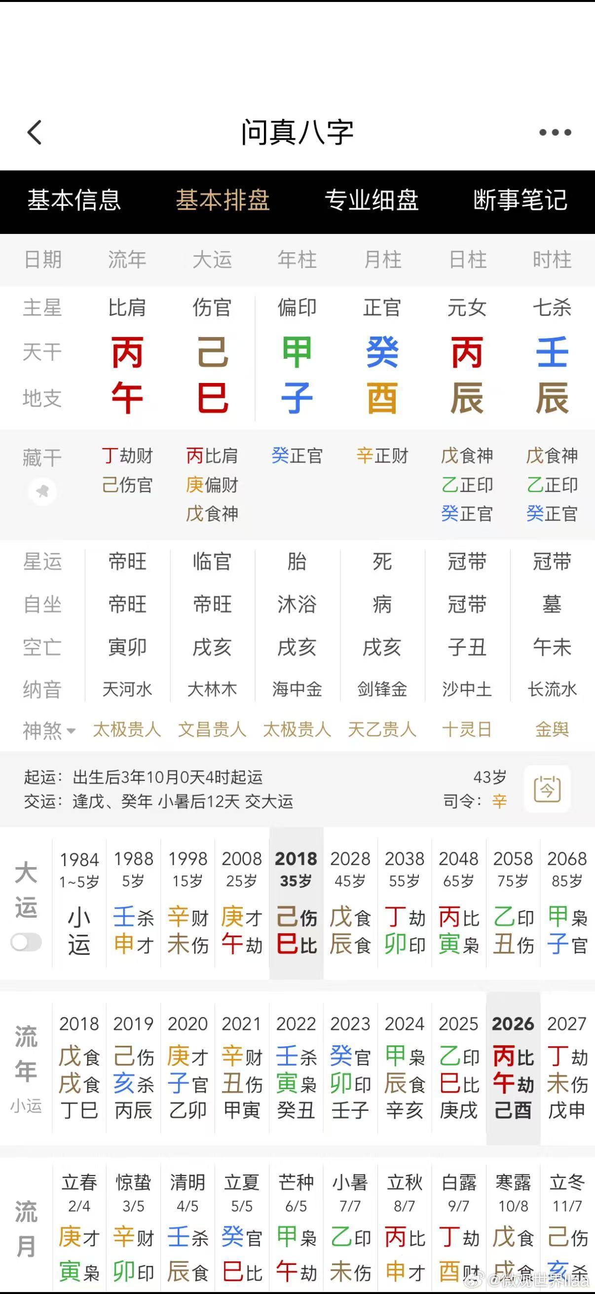 出生小康，这几年年薪过百w，但就是没存下，赚了就花了。