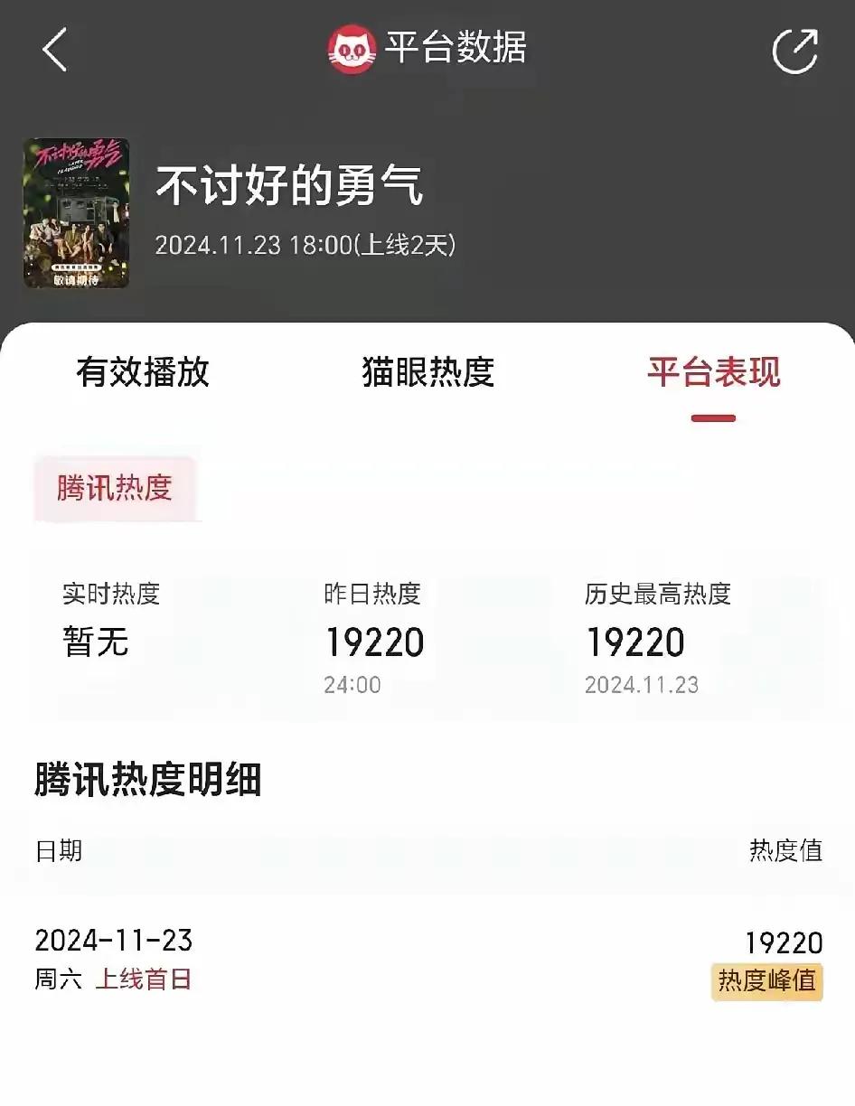 血扑开局。
本来就是营销出来的，靠营销，视频剪辑推流，拉踩别人红的。

剧里颜值