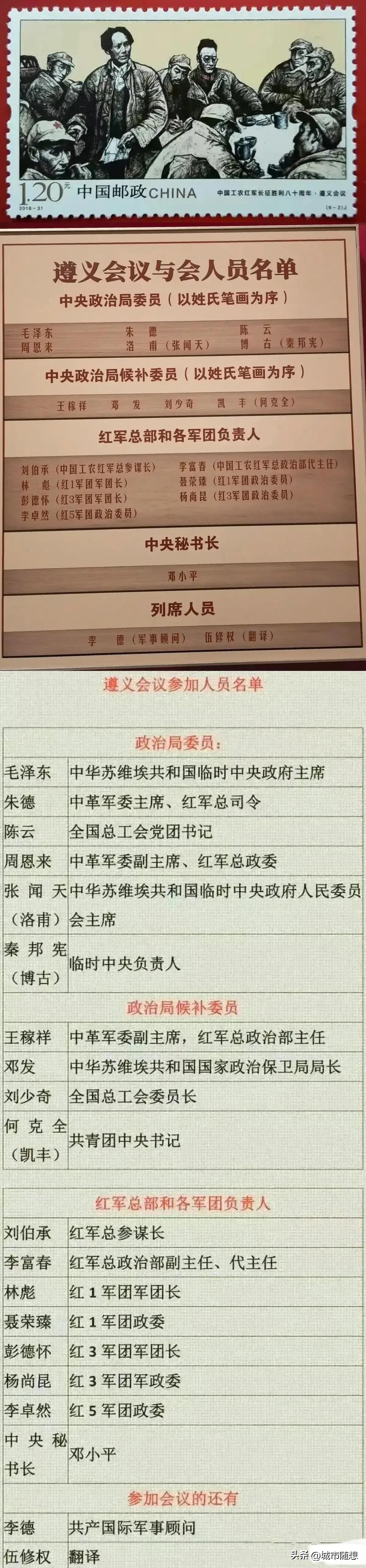 参加遵义会议的人员名单一览

遵义会议是1935年1月在贵州省遵义市召开的中国共