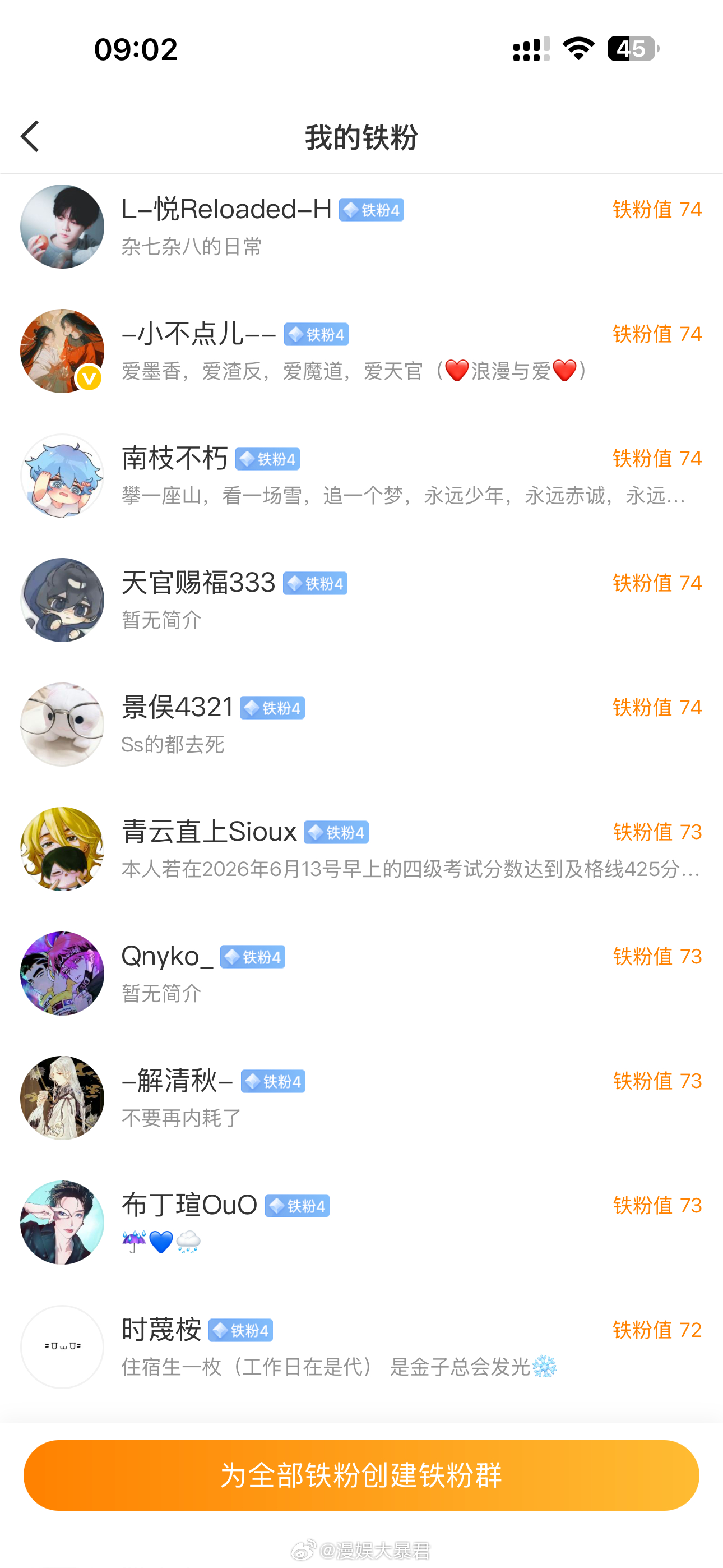 漫娱大暴君 铁粉榜前10名第一梯队同分值人数增加！ 