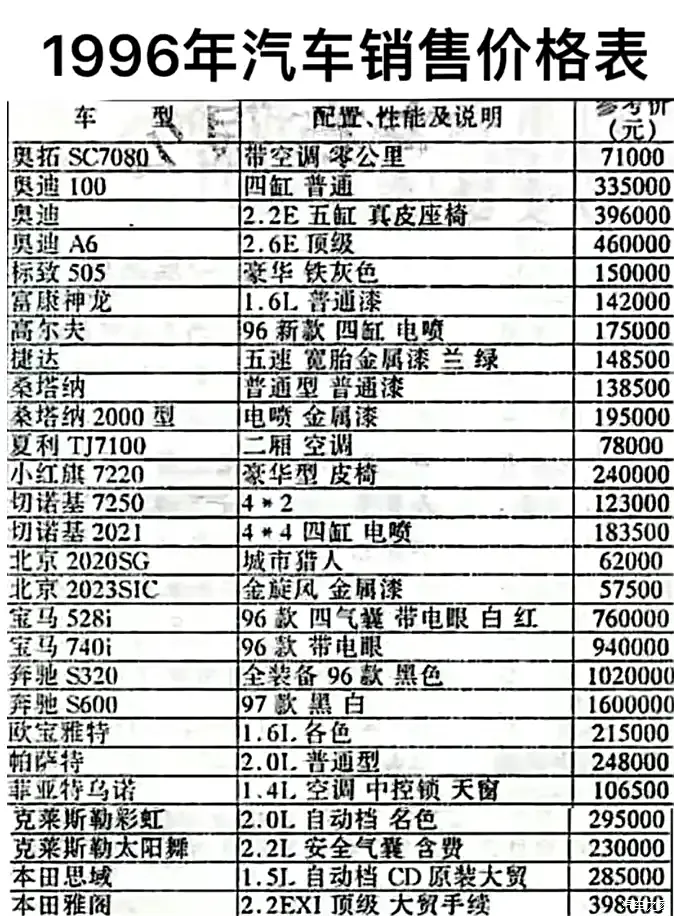 1996年的车价，这里边有几台越野车？