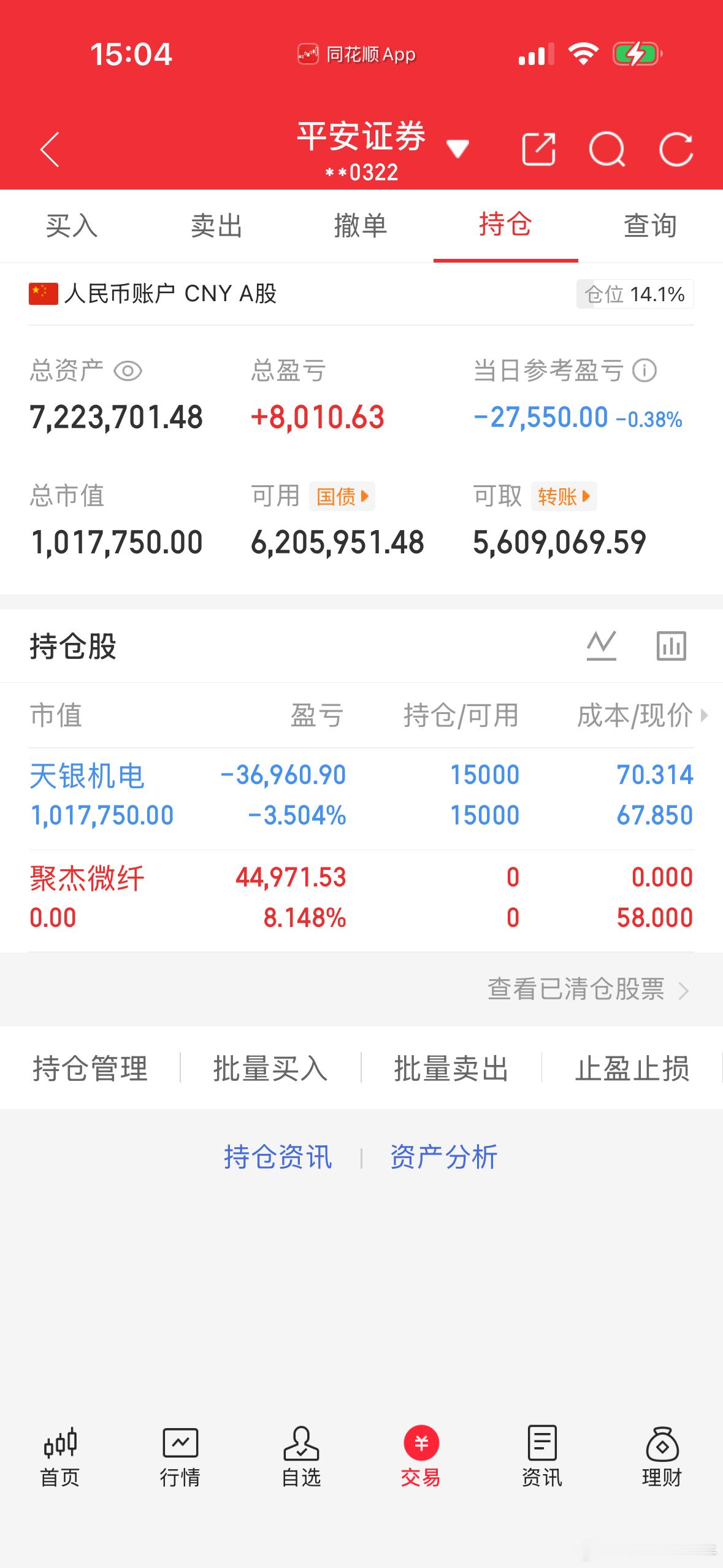 收盘收盘 真是无语的一天 