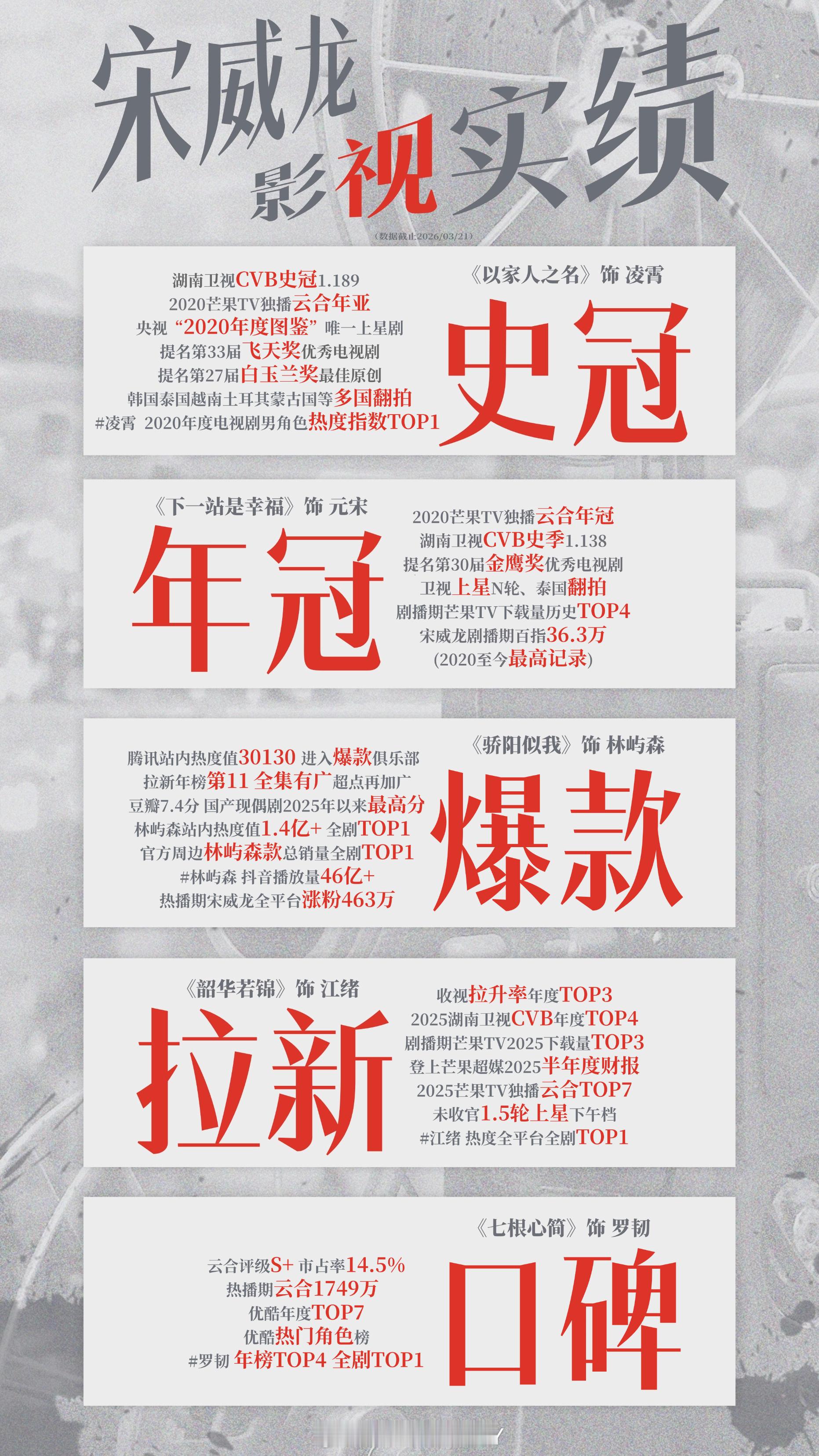 曝古偶能过会的三个男演员 只知道我很想看宋威龙的野狗骨头和千香了、千香什么时候播