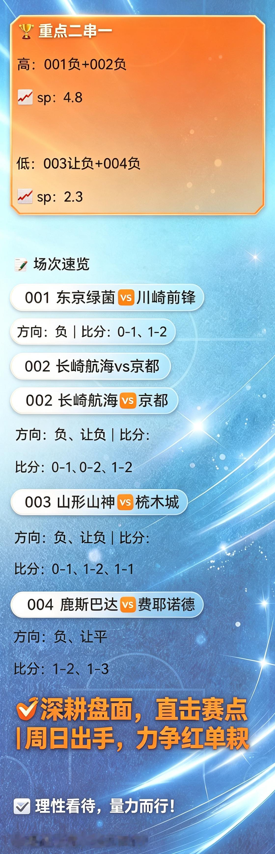 🧨2026阿兴小店🏆🧨📊周日4场精研 | 🎯稳字当头🏆重点二串一高：