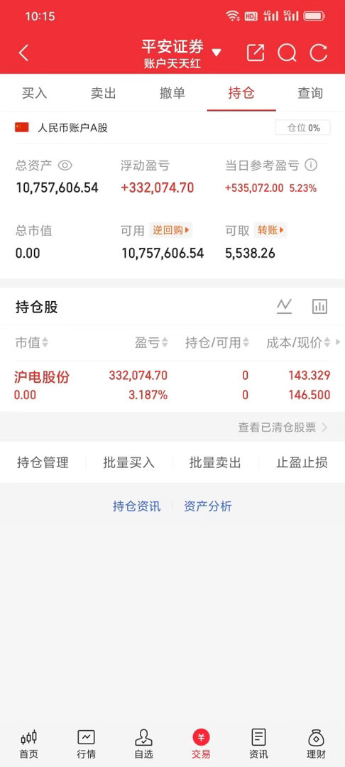 沪电股份仓位已出，盈利3个点准备布局下一只牛股有需同步的sl 