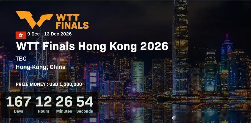 2026WTT香港总决赛举办日期调整，由六天改为五天👀由12月8日-13日调整