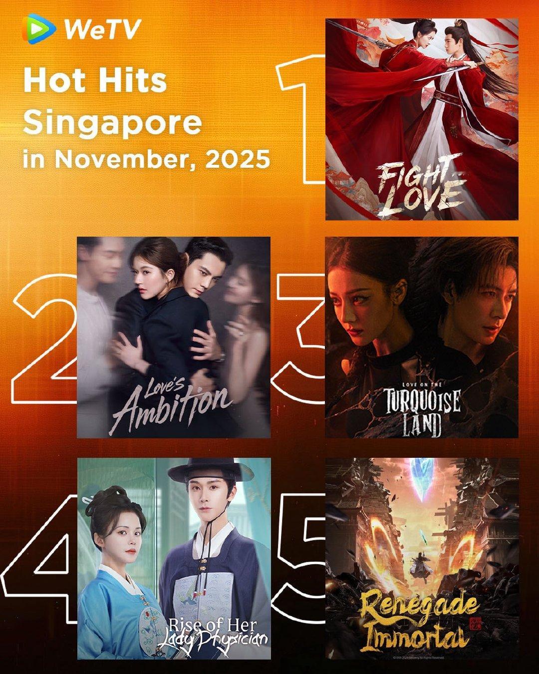 WeTV新加坡站11月热度前五剧集1、宋茜丁禹兮《山河枕》2、赵露思陈伟霆《许我