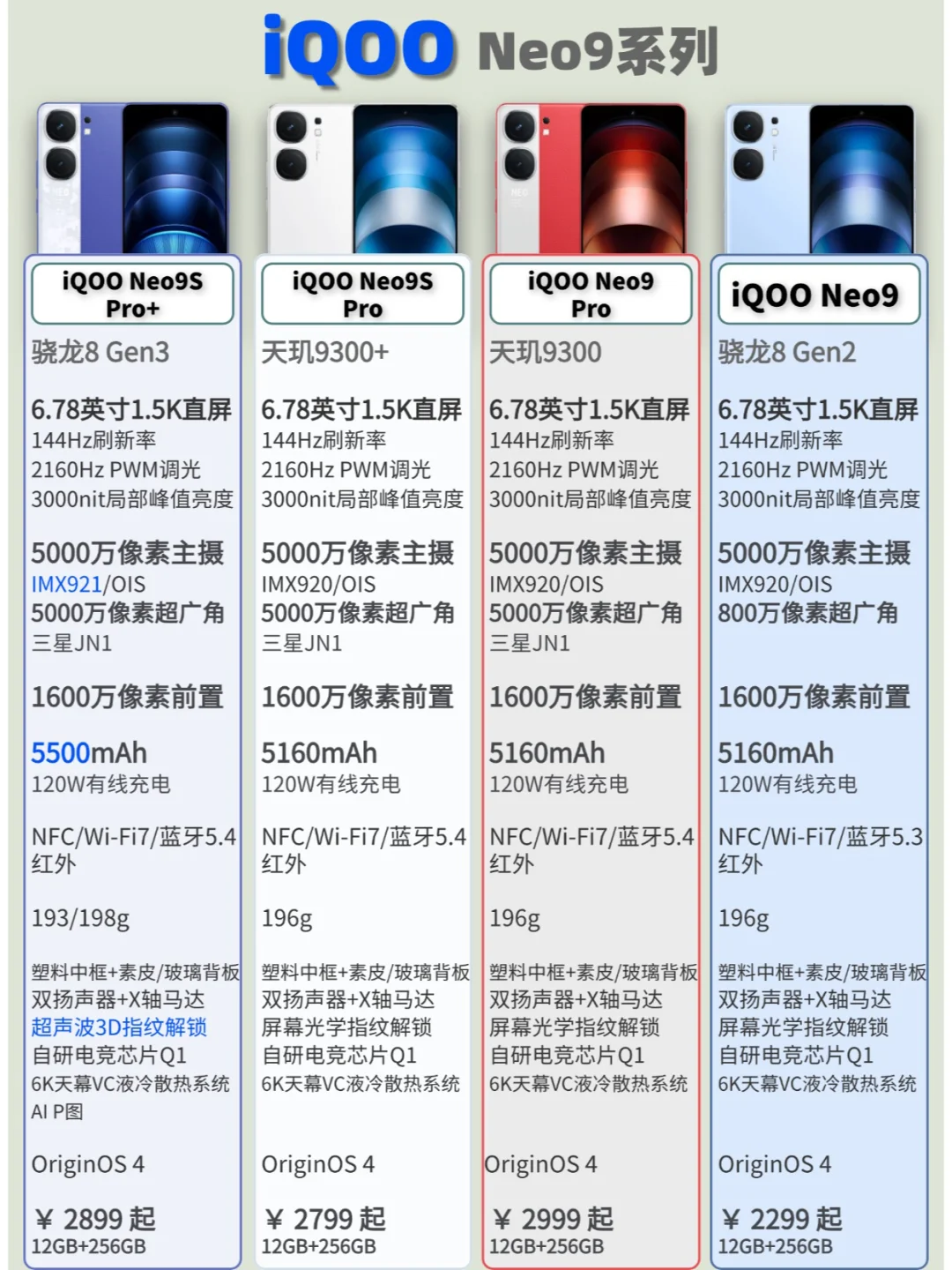 iQOO Neo9全系配置看不同！