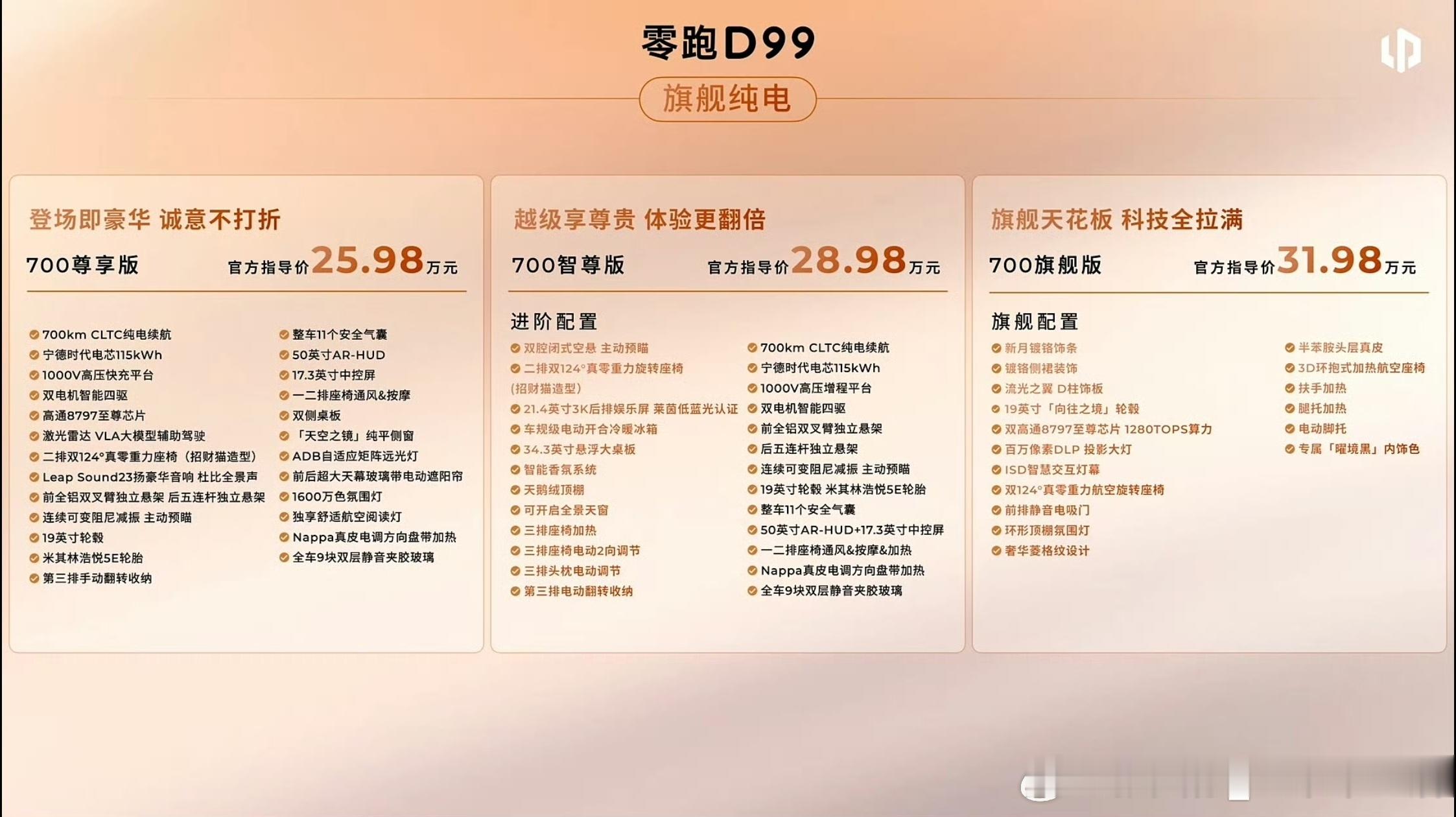 零跑D99价格来啦！共有六个配置，分别是，增程480公里版本：24.98、27.