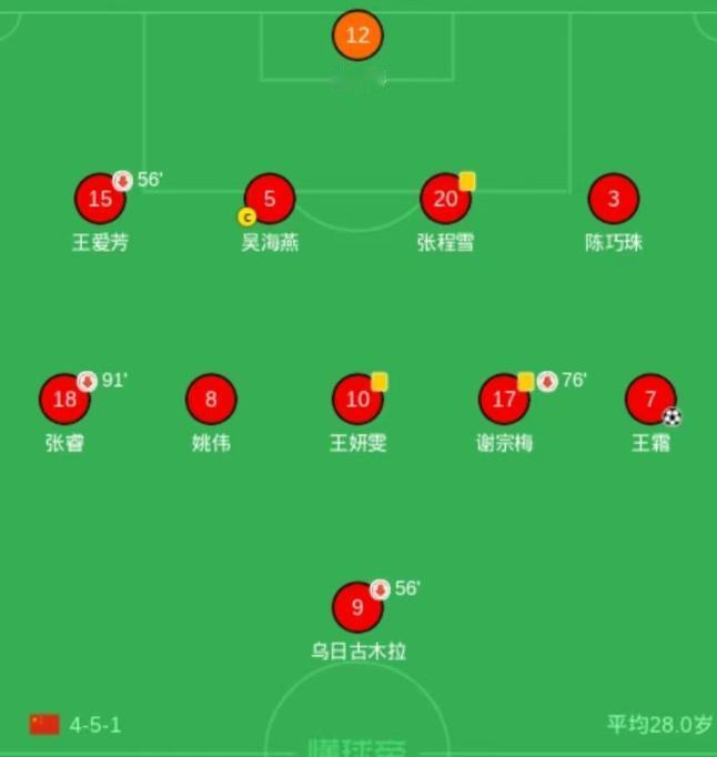 赛后评论点不到核心问题。
让他再带100年也改变不了中国女足退步（米利西奇执教期