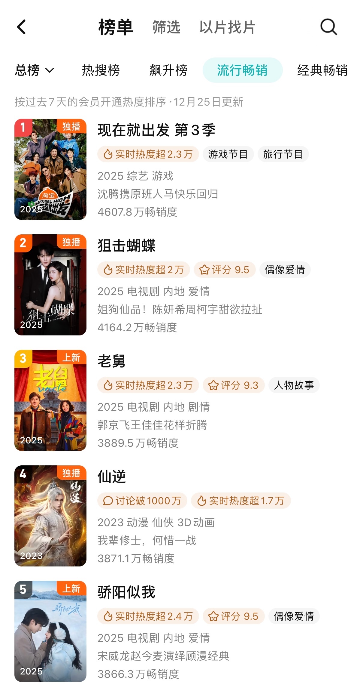 在制作品味非常纵横俗气的小裴的努力下，这部的热度匹配只要是保得住面子就可以，也不