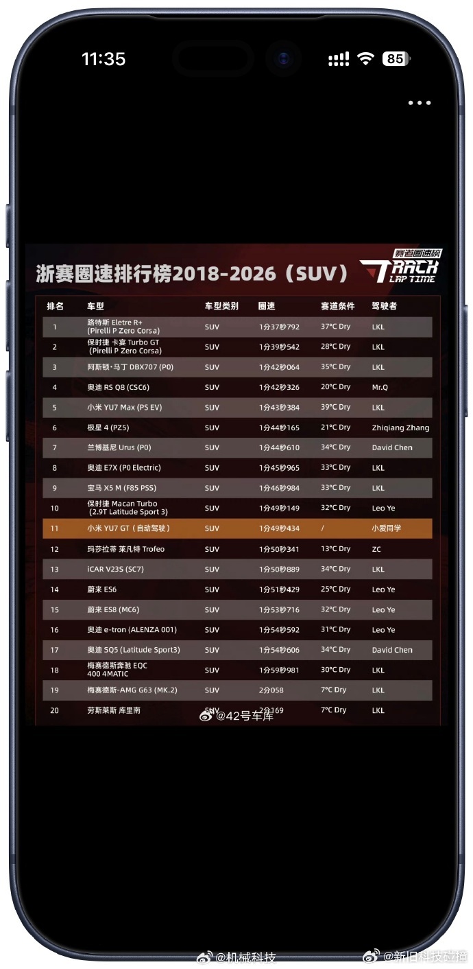 浙赛首个自动驾驶圈速纪录，1:49.434，由小米YU7GT创造，能在赛道极限状