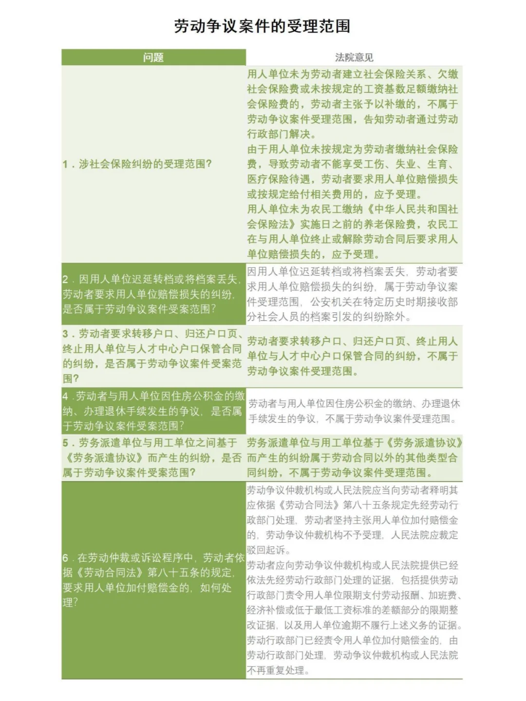 劳动争议案件受理范围