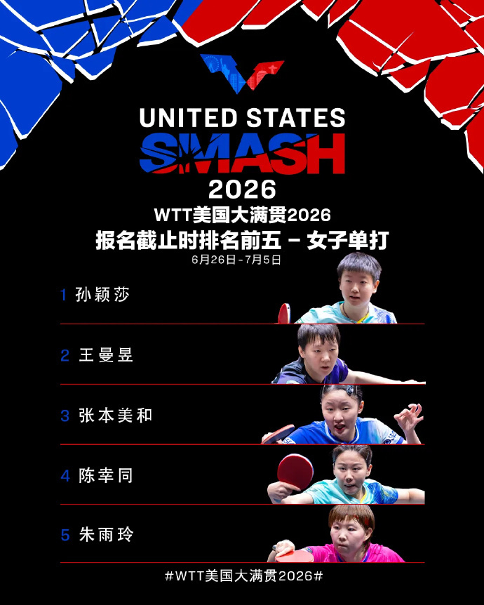 WTT美国大满贯参赛名单公布王楚钦孙颖莎出战WTT美国大满贯 WTT大满贯官方公