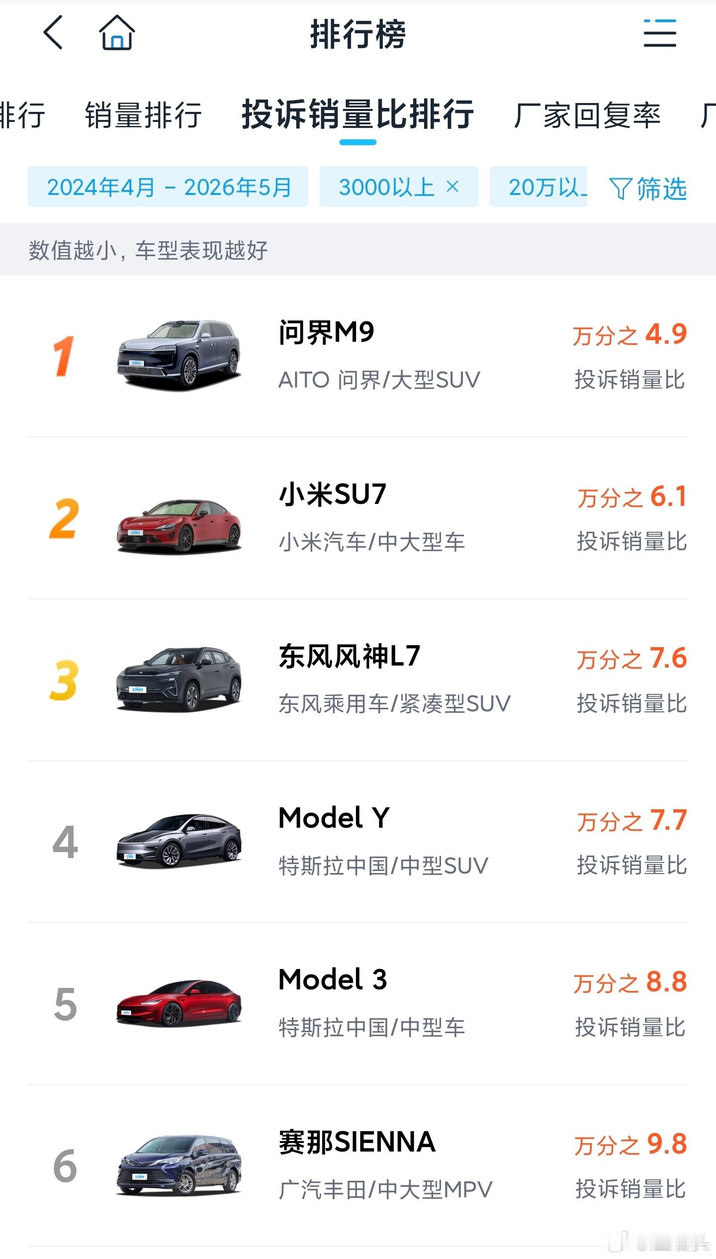 雷军不是圣人，小米也不是完美的企业。但小米质量好不好，那不是你一张嘴、一副键盘就