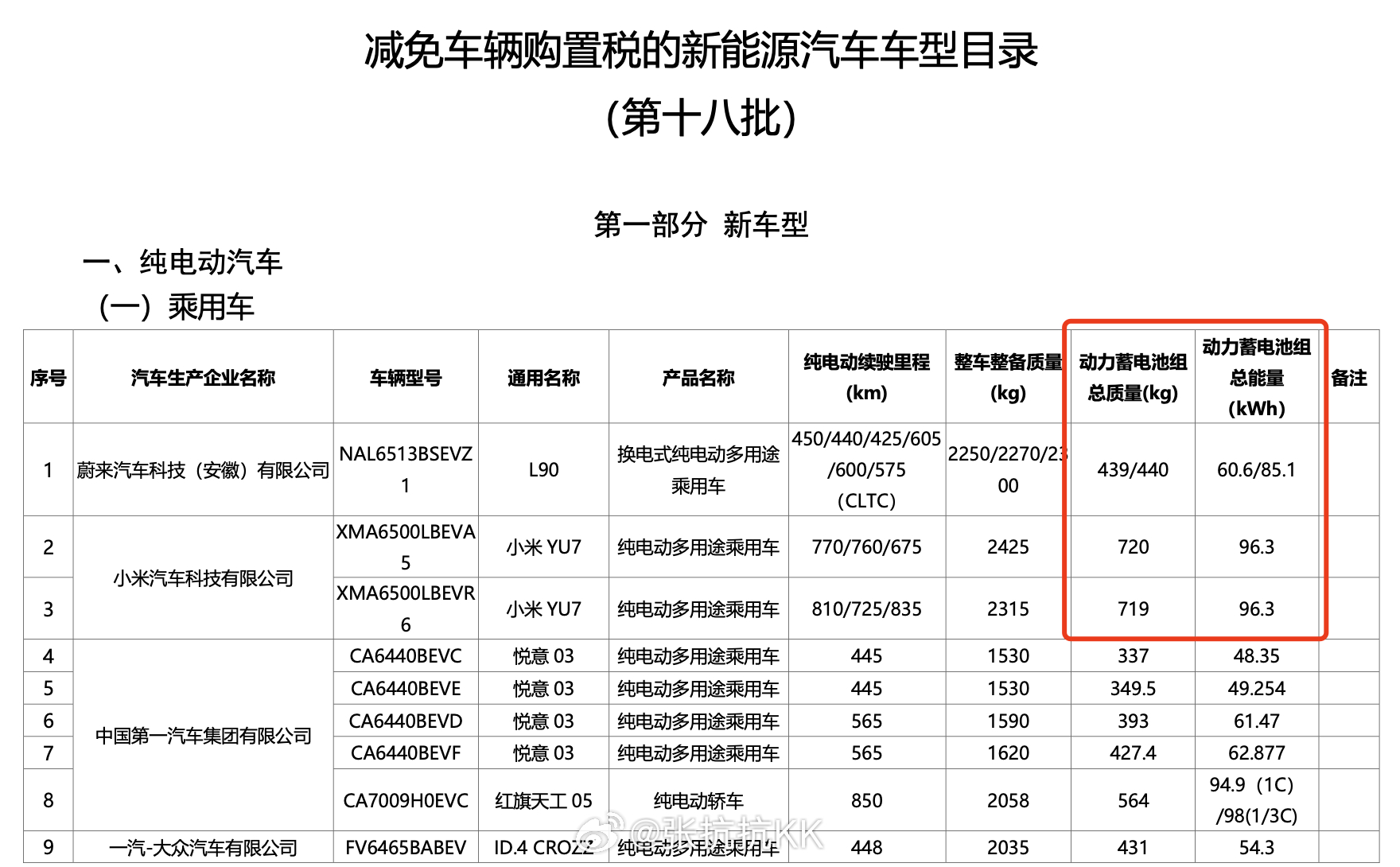 乐道L90的85度电池，能量密度有点犯规啊，193.4Wh/kg；60度电池为1