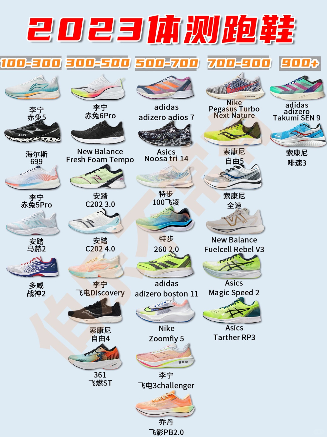 2023体测跑鞋大推荐❗️提速神器❗️