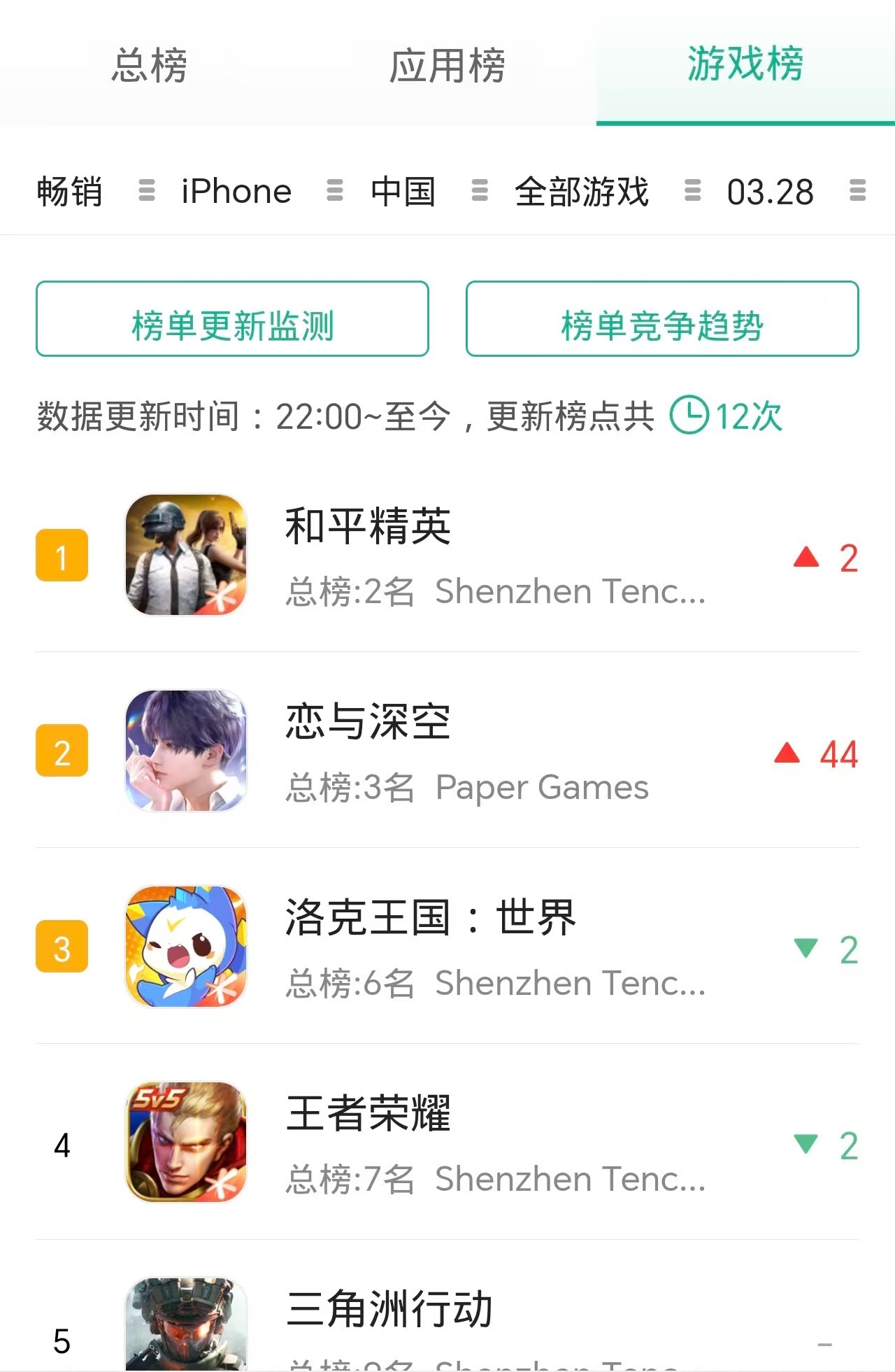 小王给了机会 等十二点吧霉爆