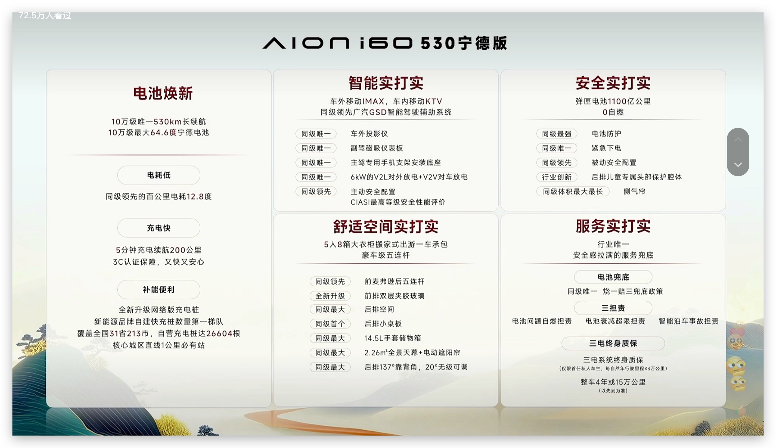 埃安i60 530宁德版标准版11.16万，进阶版12.16万作为主打长续航、大