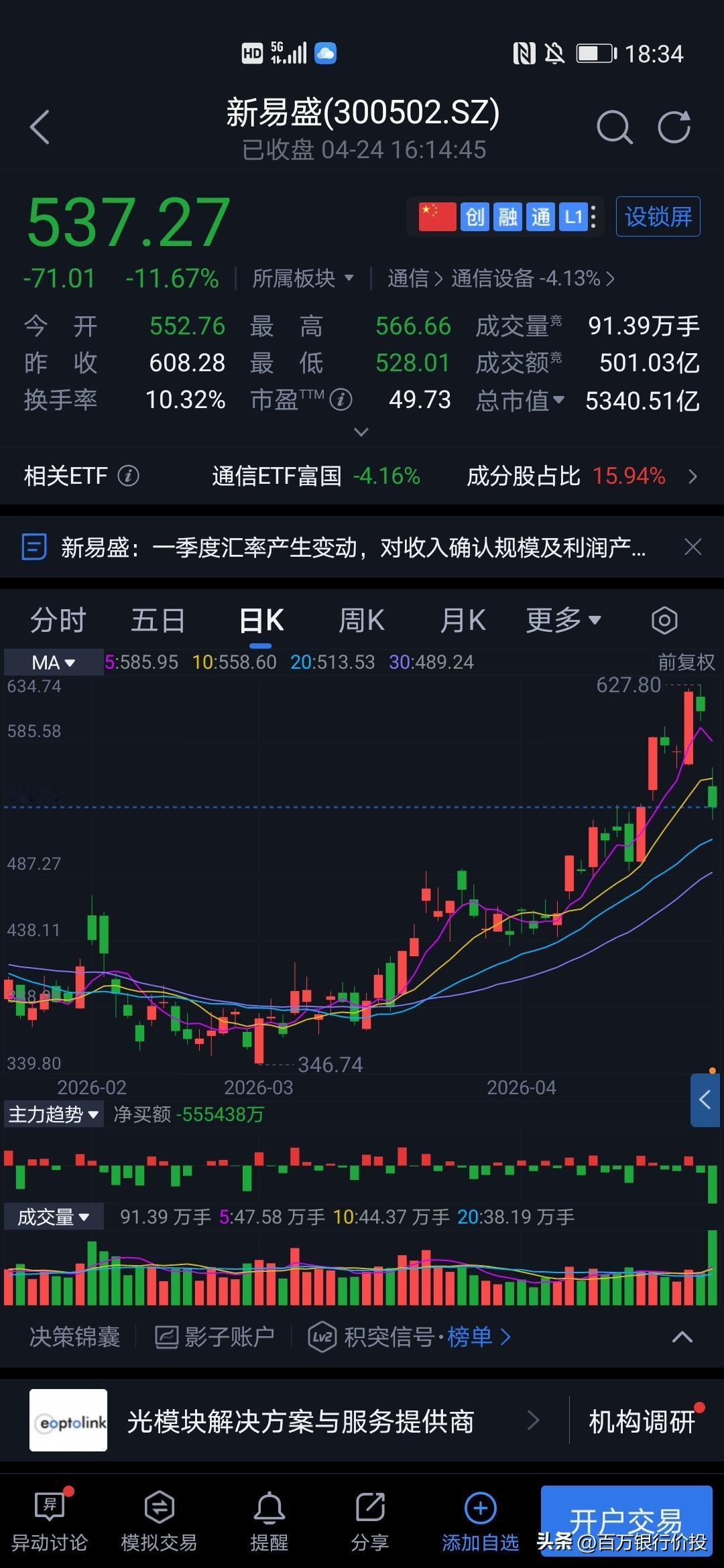 易中天今天出现分歧。
新易盛因一季度业绩不达预期，直接杀跌。
高位股最大的弊端，