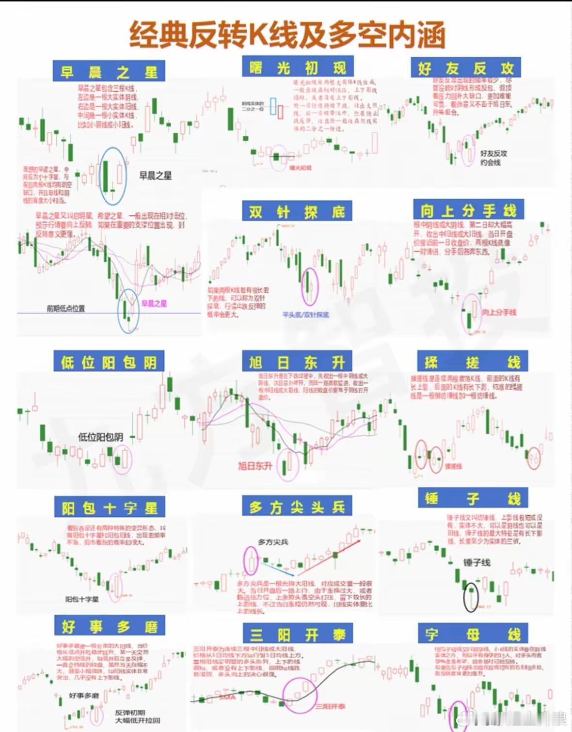经典反转K线及多空内涵反转K线是盘面情绪转变的直观信号，也是短线把握低点布局机会
