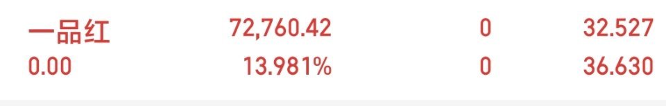 创新药板块    一品红  下车了，小赚一点。。