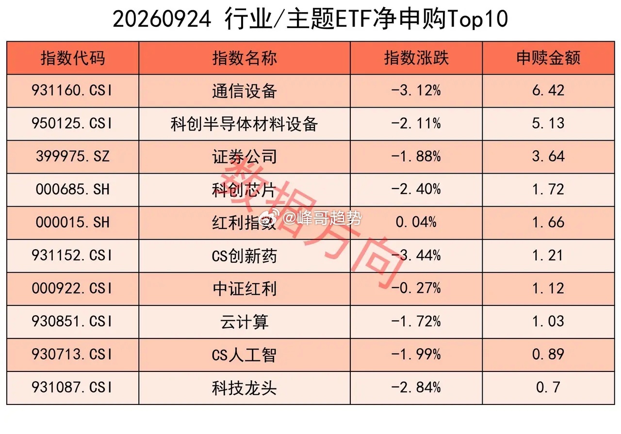 美股三大指数涨跌互现，创新药板块走高 美股周四（9月24日）三大指数收盘涨跌不一