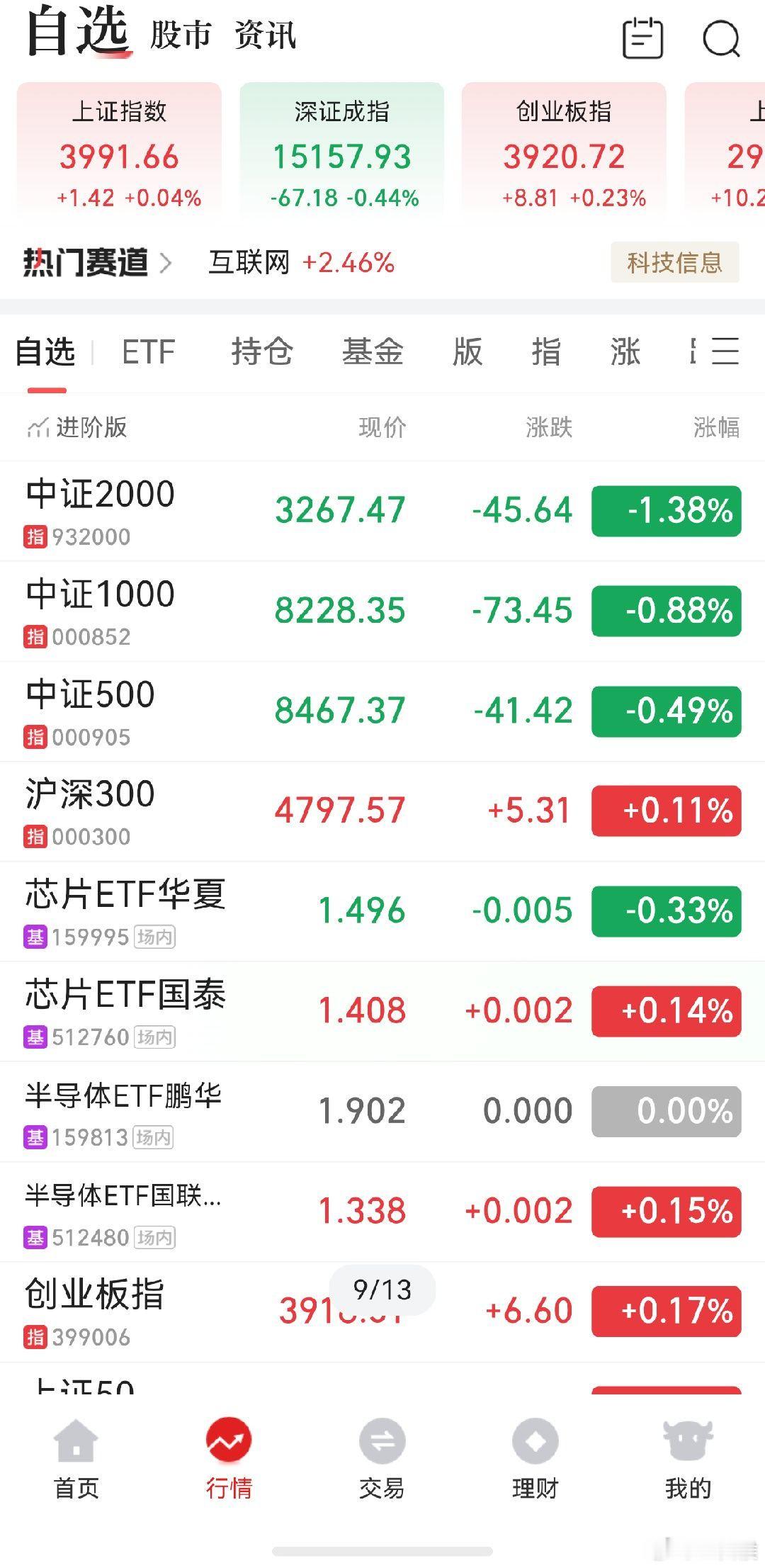 A股 继续等高空的机会了 
