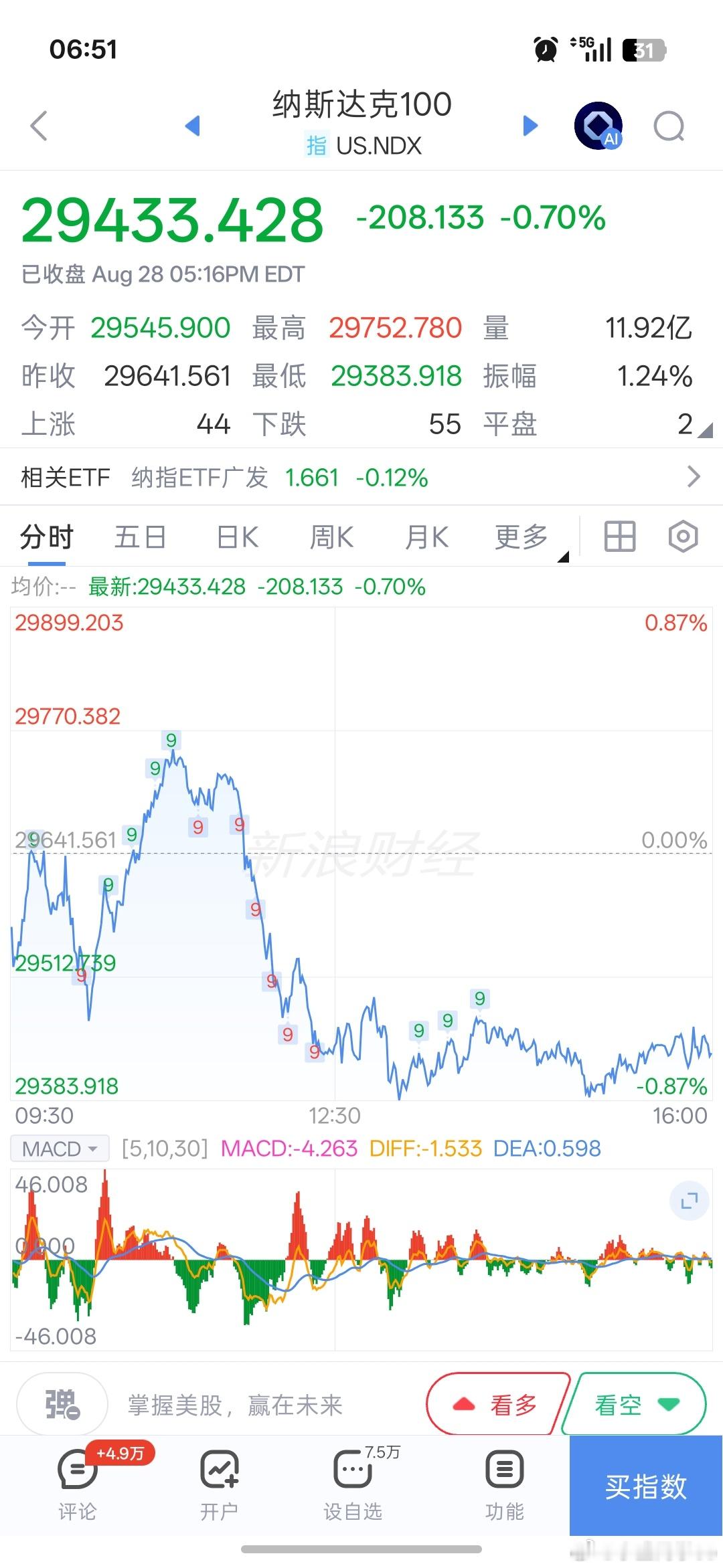 基金[超话]早上好铁铁们，新的一天加油！点赞评论多互动，保持铁粉、金粉、钻粉！隔