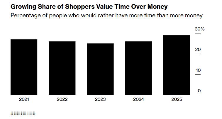 彭博：为了逃避家务，美国人正在可以帮助自己节约时间的家电上花更多钱海外新鲜事 彭