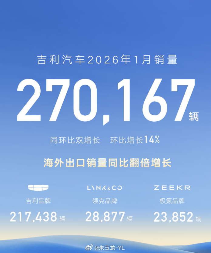 吉利汽车1-2月累计销量476327辆如果说1月份是去年的原因，延续了不少量刀1
