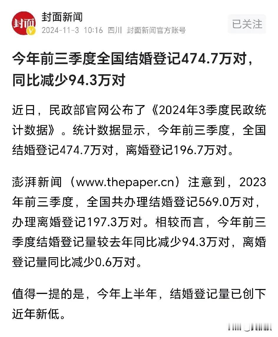 为啥
都没人结婚了？
创造新低