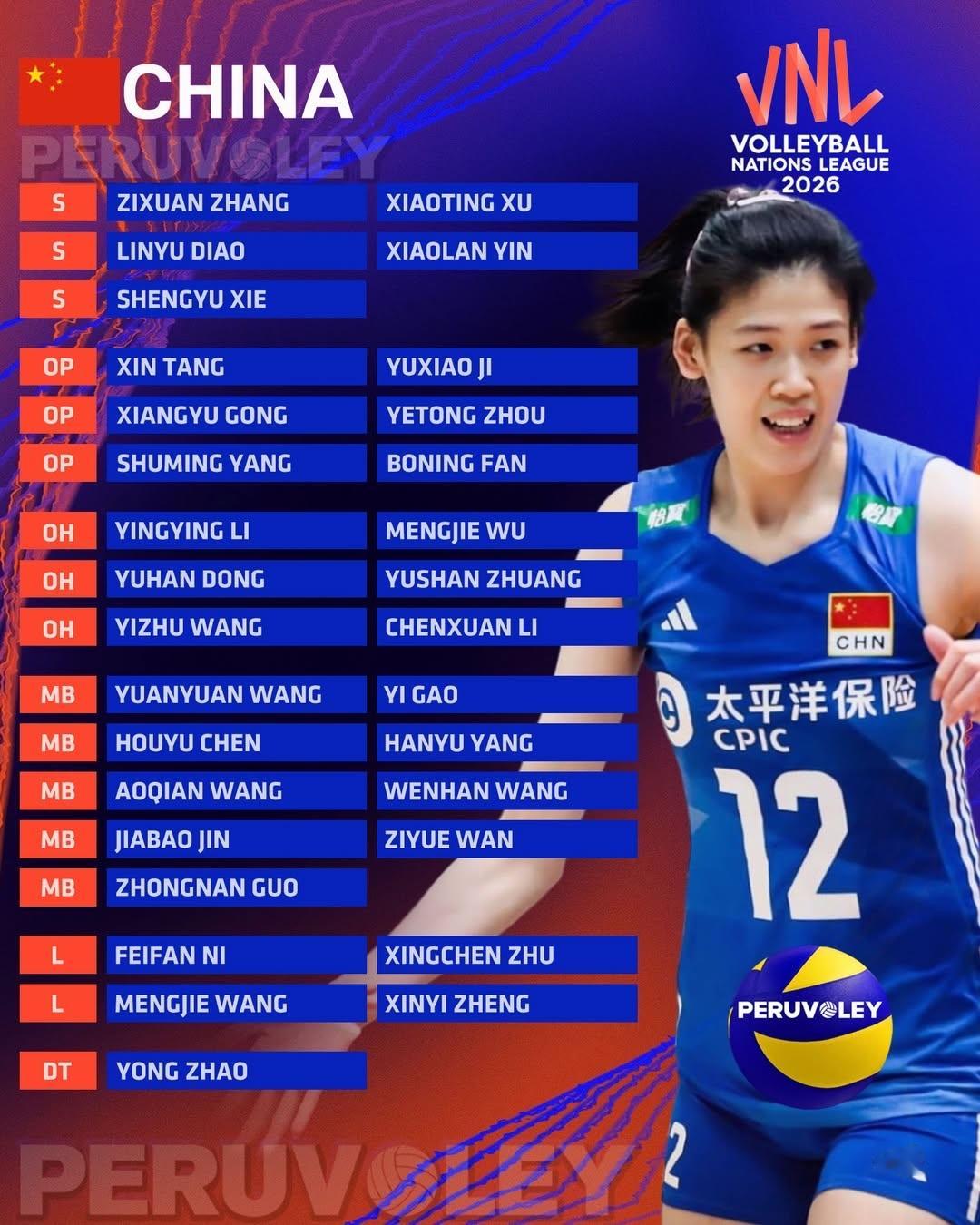 🏐国际排联公布中国女排2026世联赛大名单，具体30人按位置如下:▶️主攻：1