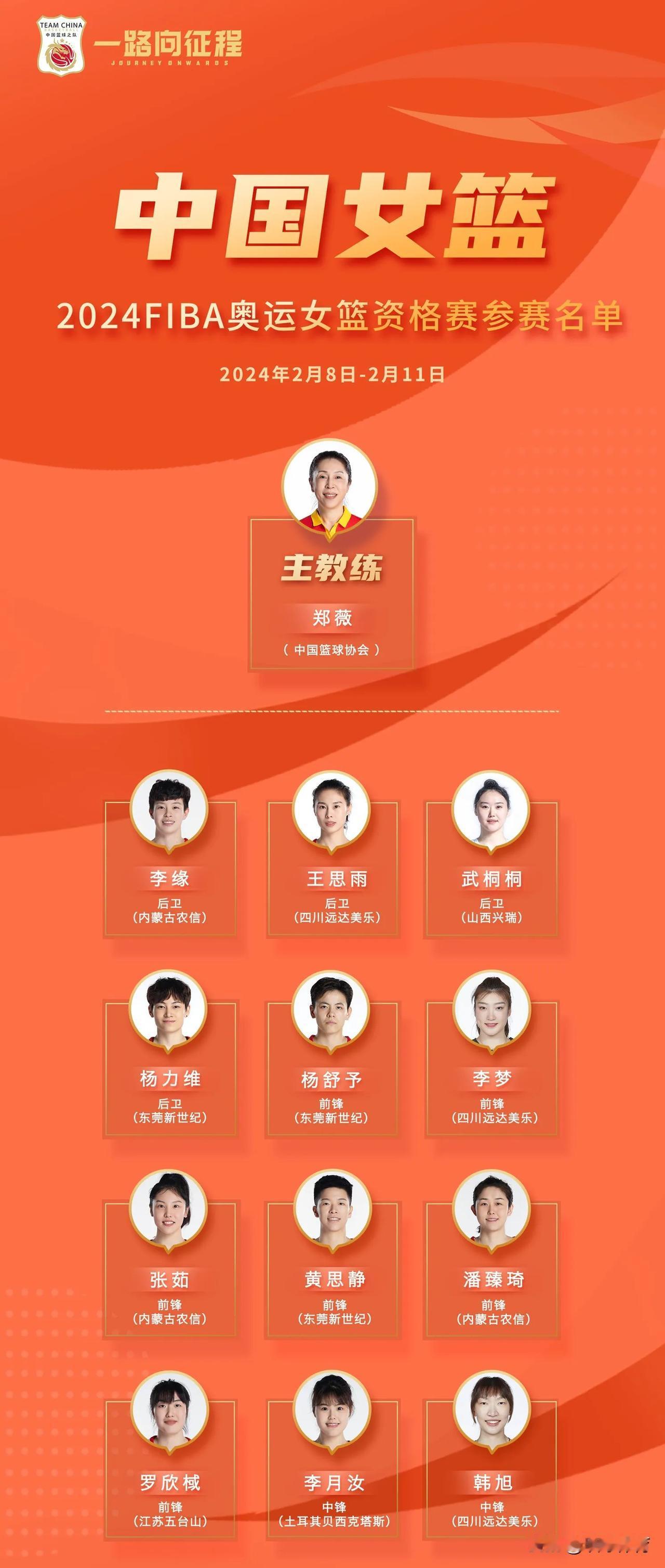 中国女篮公布2024FIBA奥运女篮资格赛参赛12人大名单，其中分别为韩旭、李月