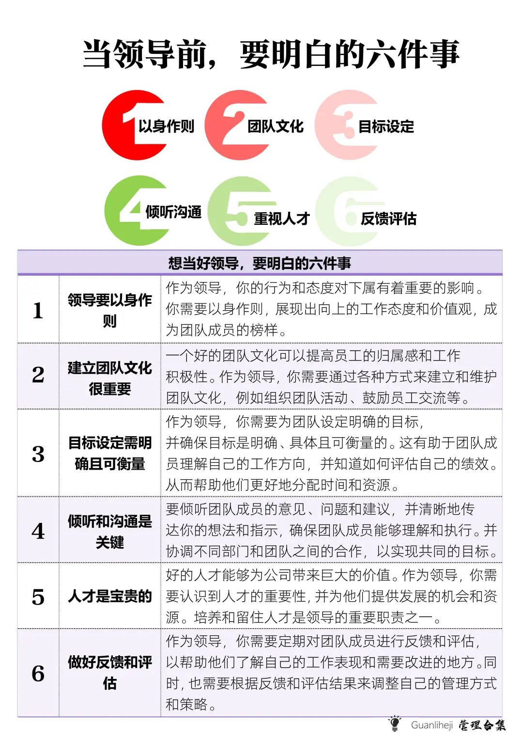 ✅当领导前，要明白的六件事
