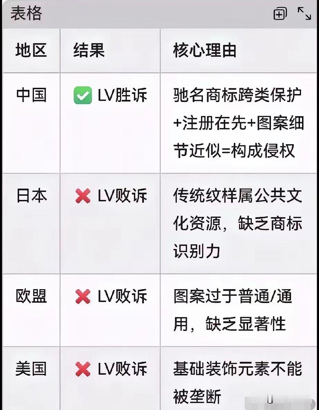 一朵千年小花的千万罚单，戳中大众文化心结
 
LV诉本土茶饮品牌茉莉奶白侵权，一