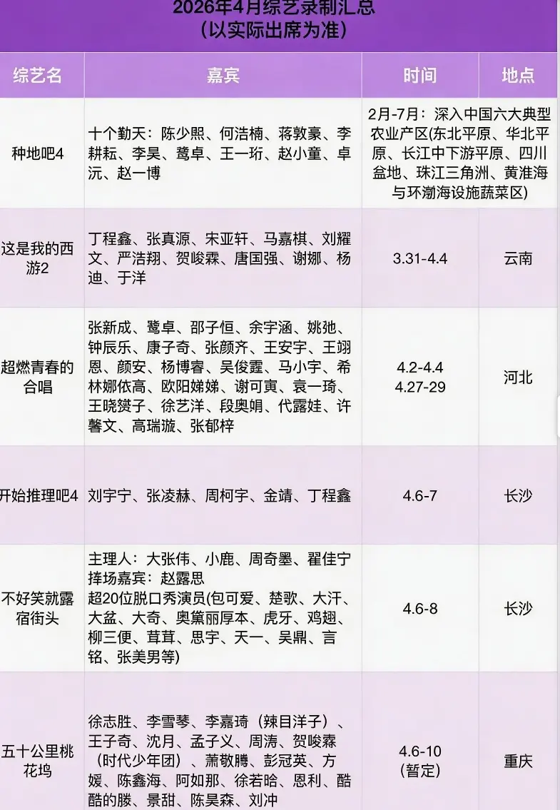 2026年4月综艺录制汇总（以实际出席为准）