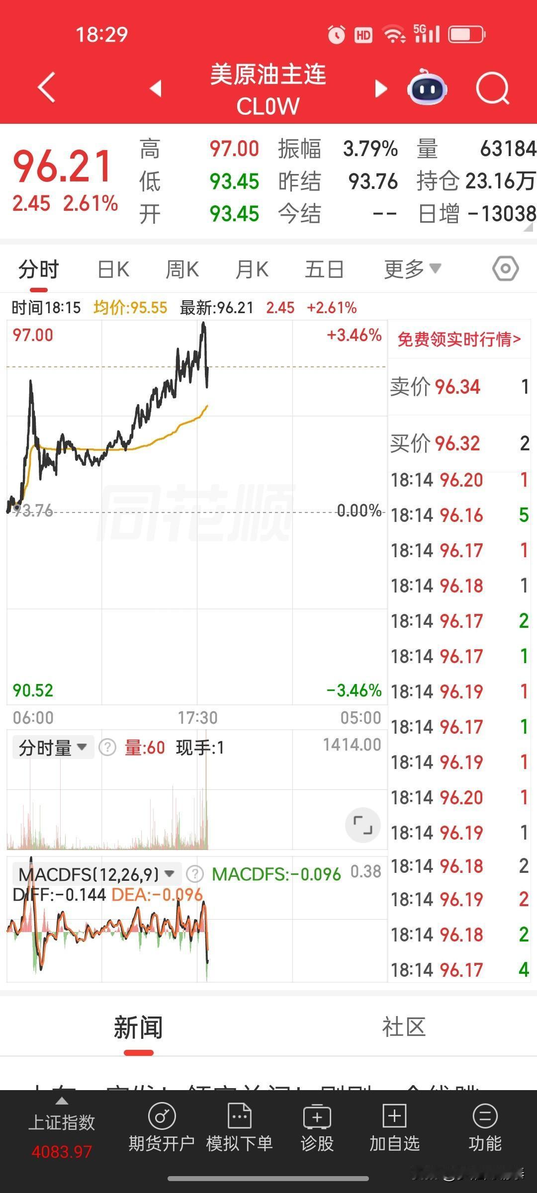 18点30分国际原油再度大涨，地缘纷争持续消耗全球经济，只顾局部私利拖累全球发展