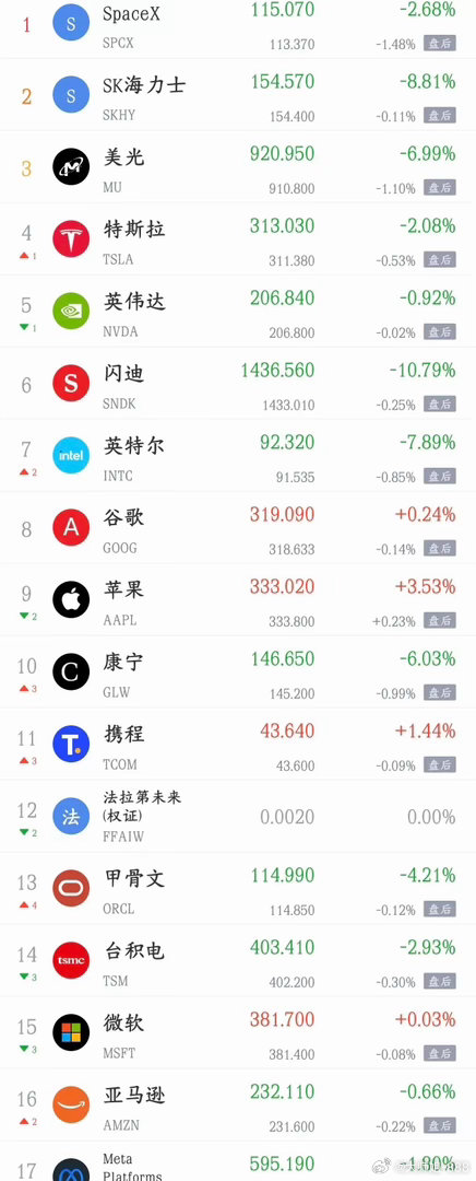 周一影响a股走势的消息汇总，这周终于出大利好利好消息1.特朗普下令暂停空袭伊朗，